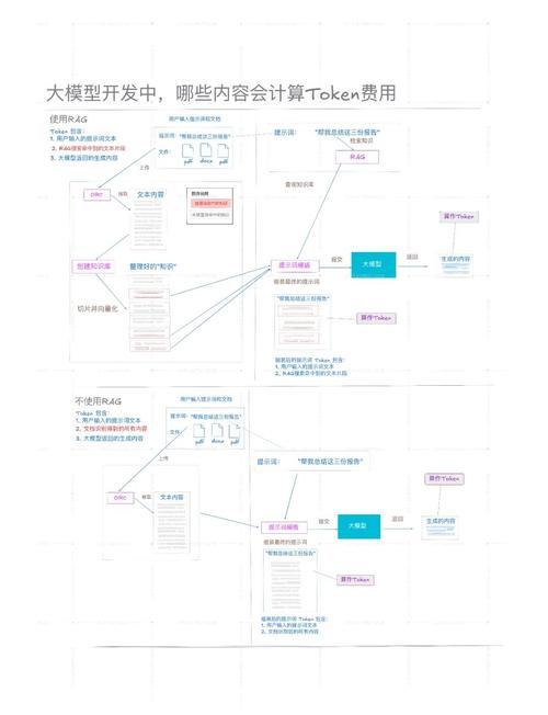 imToken免费版对小型投资者的吸引力分析：零门槛+可参与链上机会