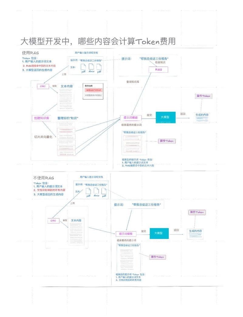 如何利用imToken官网培训资源，快速提升区块链技能与投资能力
