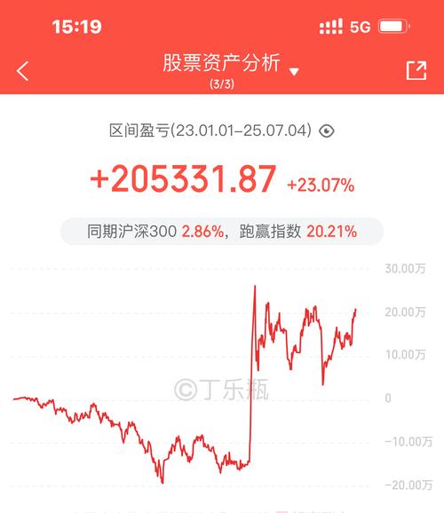 风险仪表盘一屏看穿，新版imToken把投资风险按在地上摩擦